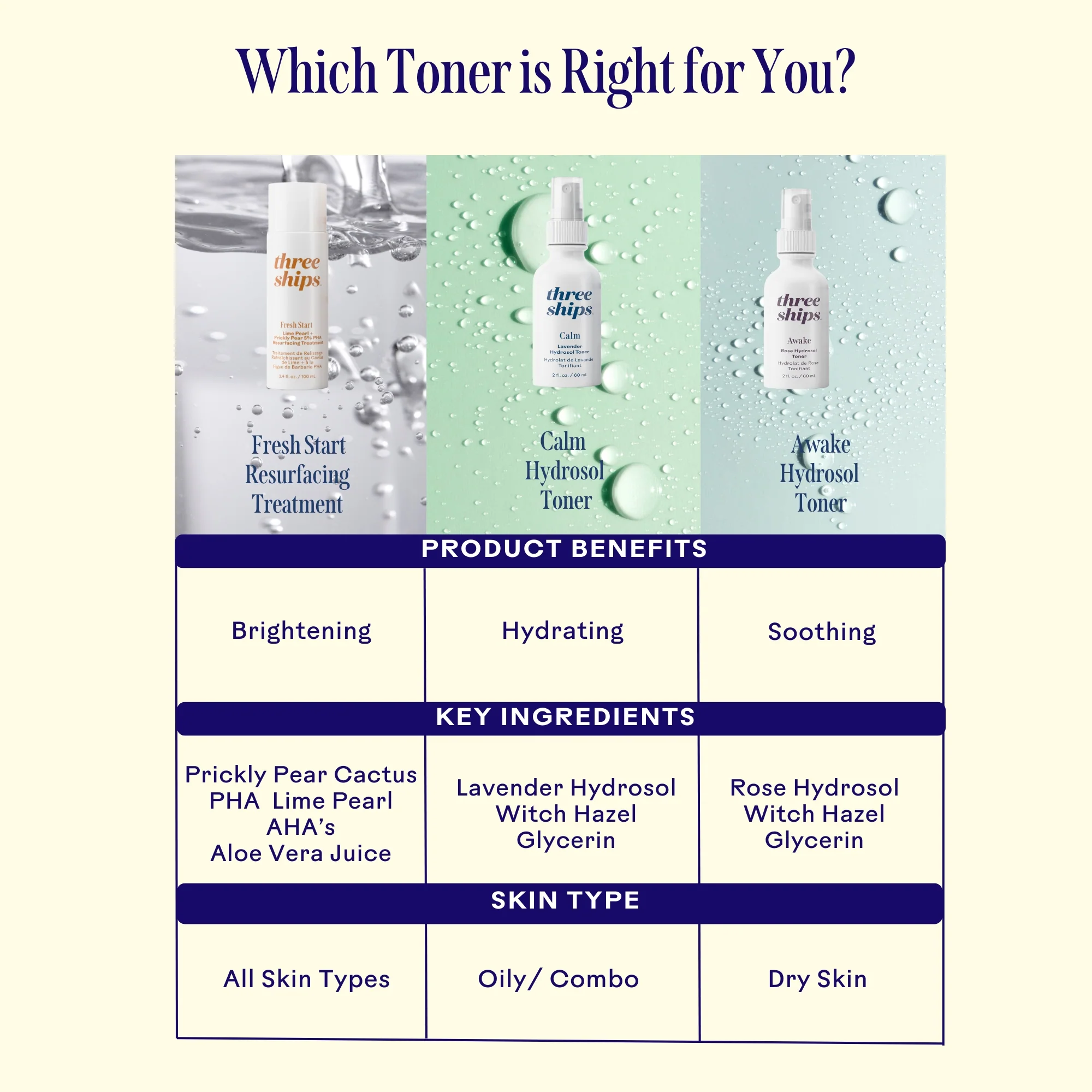 Fresh Start Lime Pearl + Prickly Pear 5% PHA Resurfacing Treatment 6 Fresh Start Lime Pearl + Prickly Pear 5% PHA Resurfacing Treatment