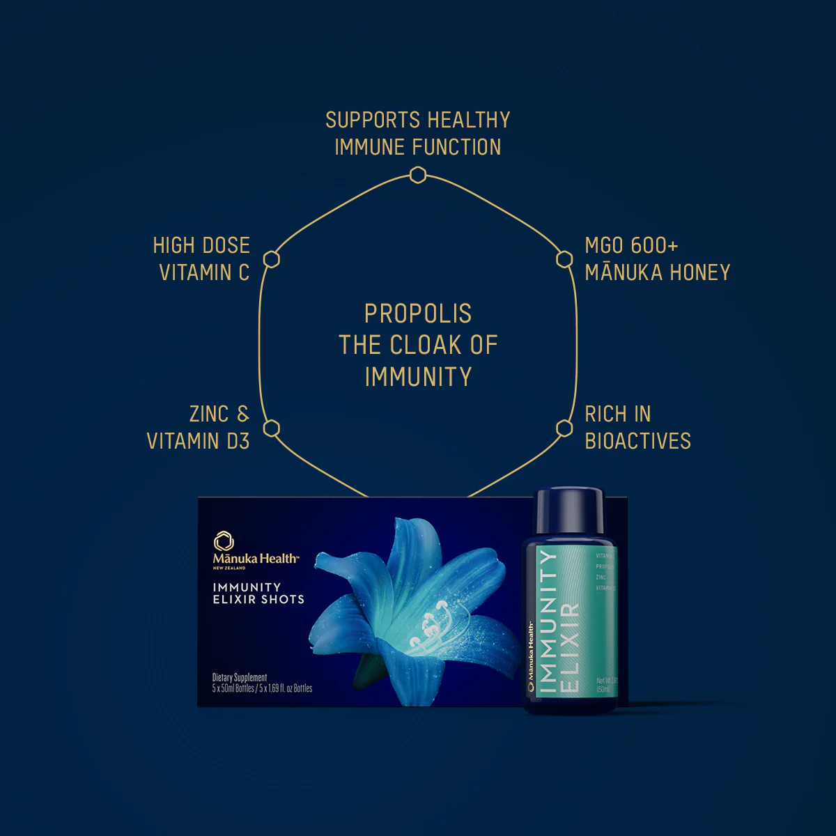 Immunity Elixir Shots With Propolis, Mgo 600+ Mānuka Honey & Essential Vitamins 3 Immunity Elixir Shots With Propolis, Mgo 600+ Mānuka Honey & Essential Vitamins