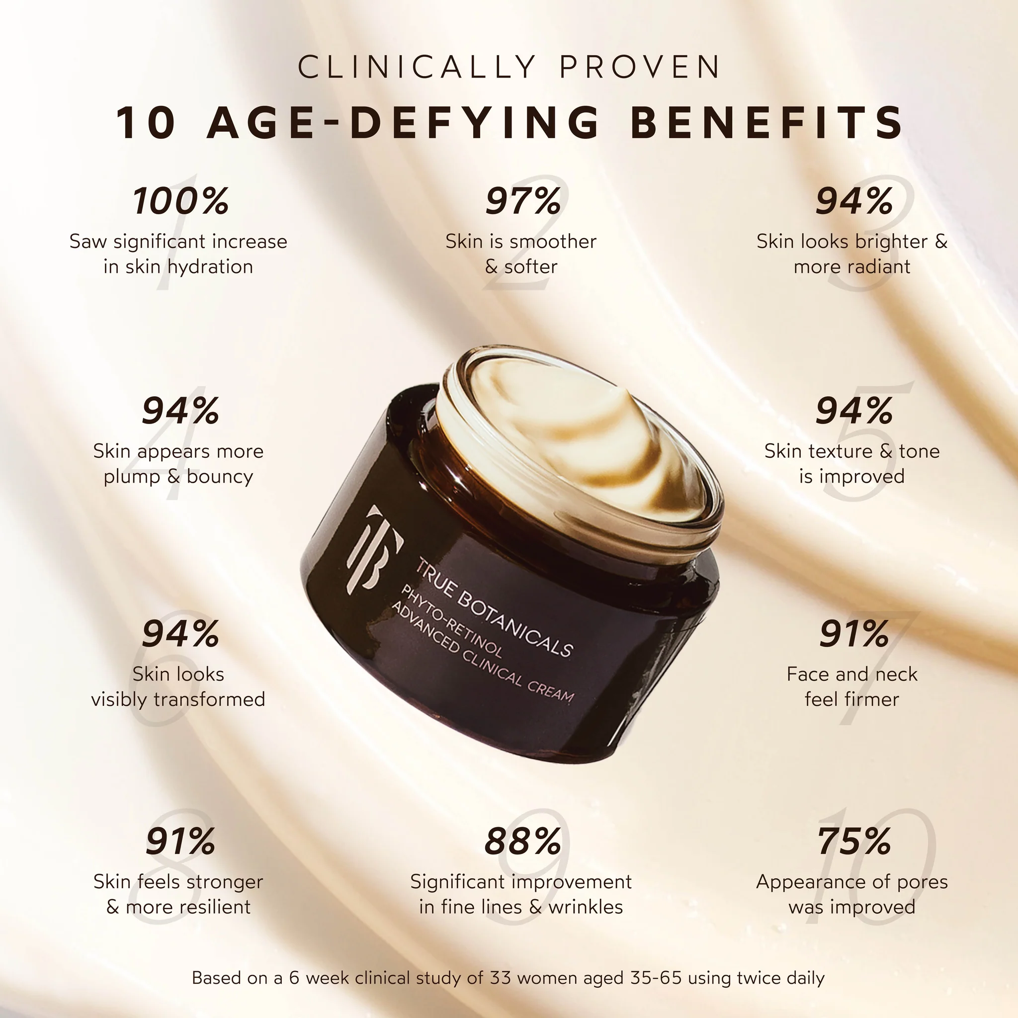 Phyto-Retinol Advanced Anti-Aging Clinical Cream 3 Phyto-Retinol Advanced Anti-Aging Clinical Cream