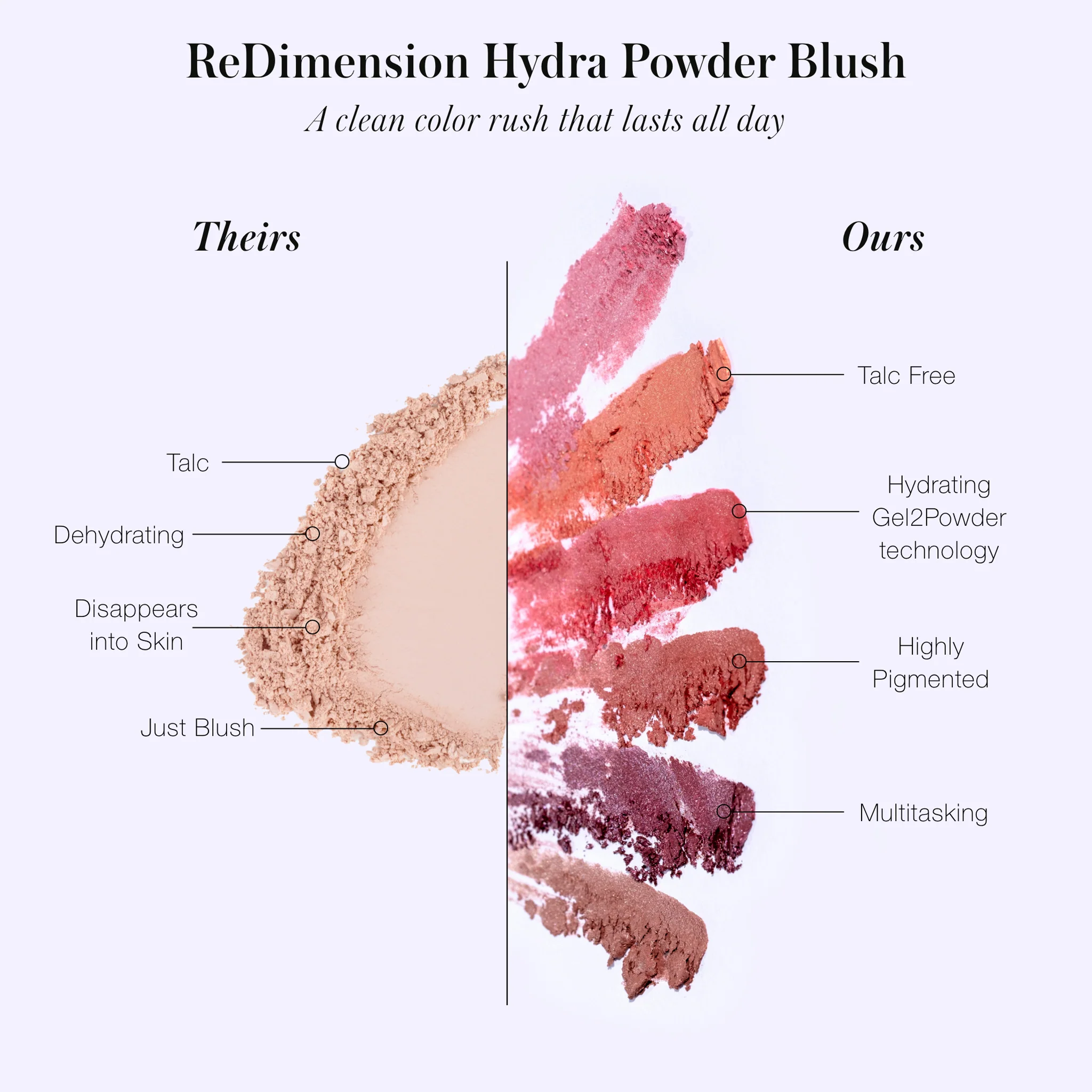 ReDimension Hydra Powder Blush 31 ReDimension Hydra Powder Blush