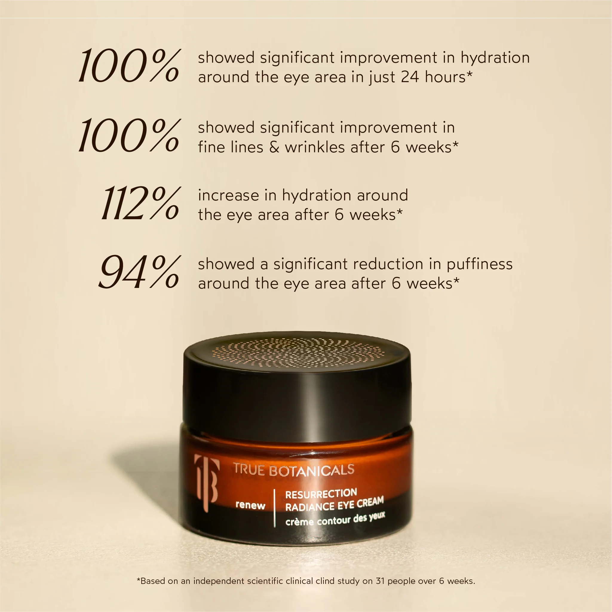 Resurrection Radiance Anti-Aging Eye Cream 5 Resurrection Radiance Anti-Aging Eye Cream