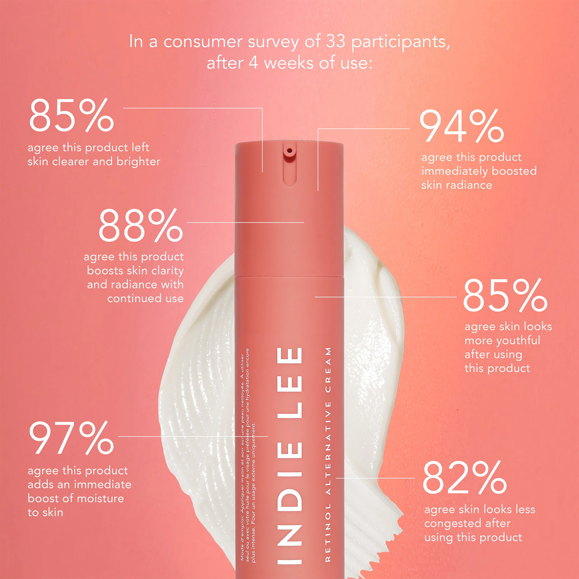 Retinol Alternative Cream 4 Retinol Alternative Cream