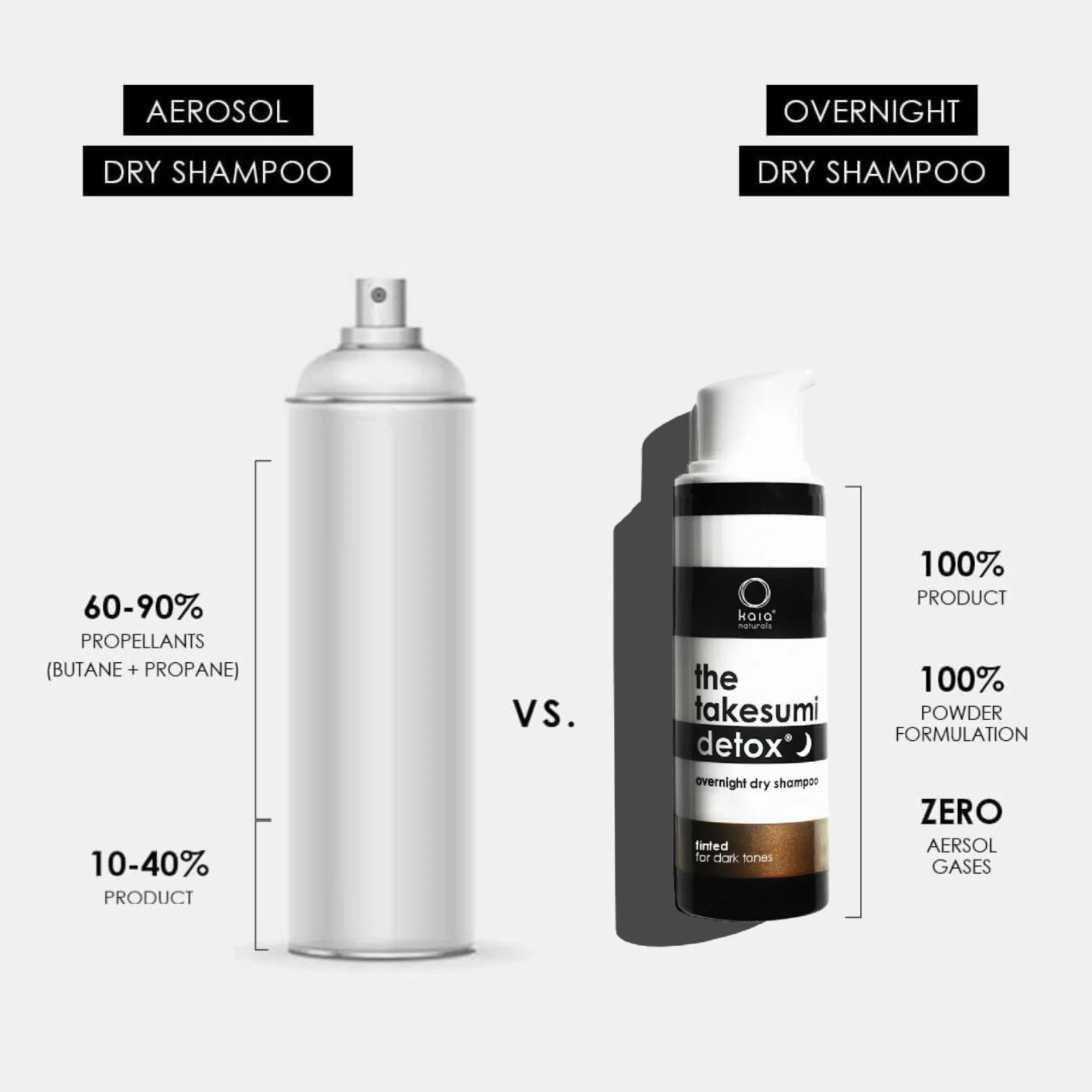 The Takesumi Detox - Overnight Dry Shampoo 4 The Takesumi Detox - Overnight Dry Shampoo
